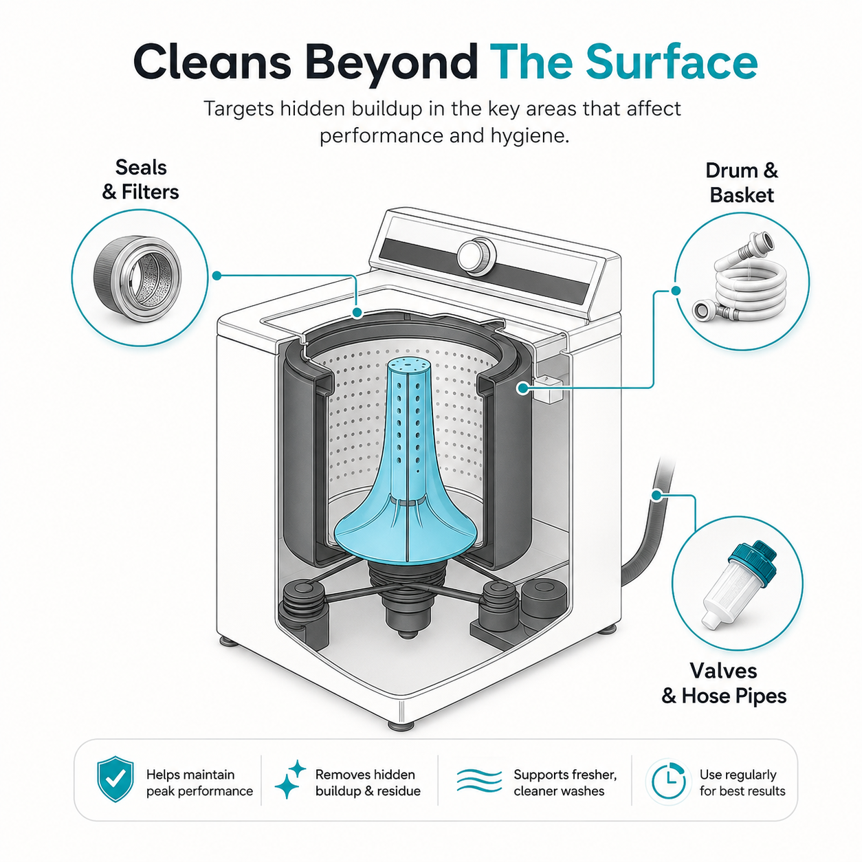 Washer Machine Cleaner Pro